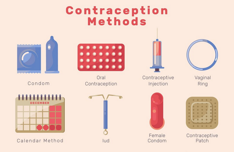 أنواع وسائل تحديد النسل